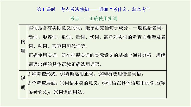 2022届高考语文一轮复习专题六语言文字运用微专题六词语__范围拓宽第1课时考点考法感知_明确“考什么怎么考”课件新人教版202109171260第2页