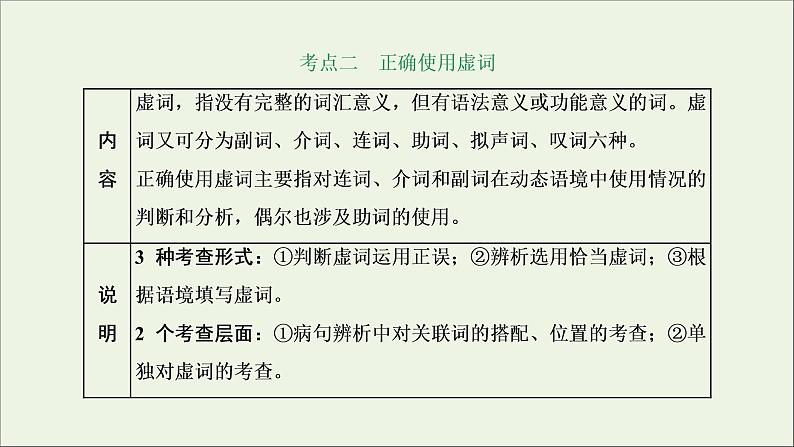 2022届高考语文一轮复习专题六语言文字运用微专题六词语__范围拓宽第1课时考点考法感知_明确“考什么怎么考”课件新人教版202109171260第6页