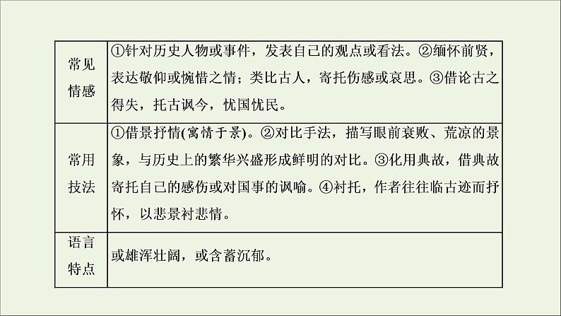 2022届高考语文一轮复习专题四古代诗文阅读二古代诗歌阅读第一部分第2课时诗情_通诗“别”明诗“规”诗歌情感聚焦“九大类”课件新人教版202109171295第4页