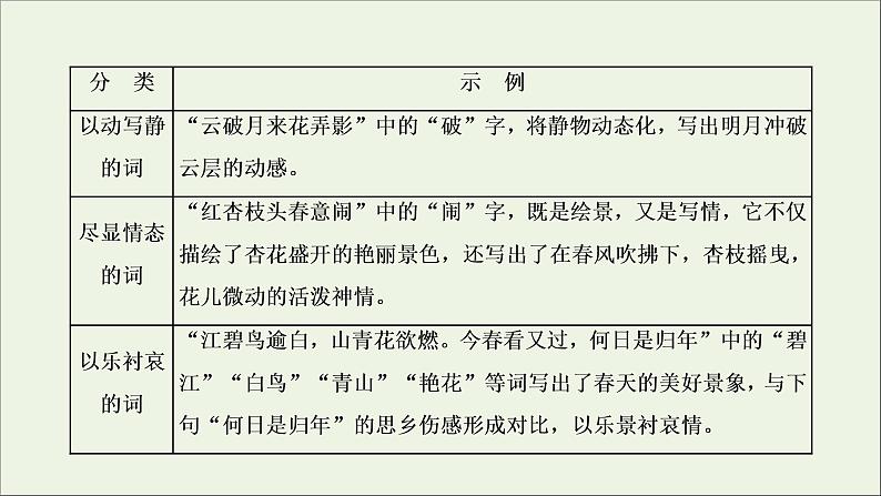 2022届高考语文一轮复习专题四古代诗文阅读二古代诗歌阅读第二部分第5课时语言题_以表达技巧为“基”融入诗篇分析课件新人教版202109171292第3页