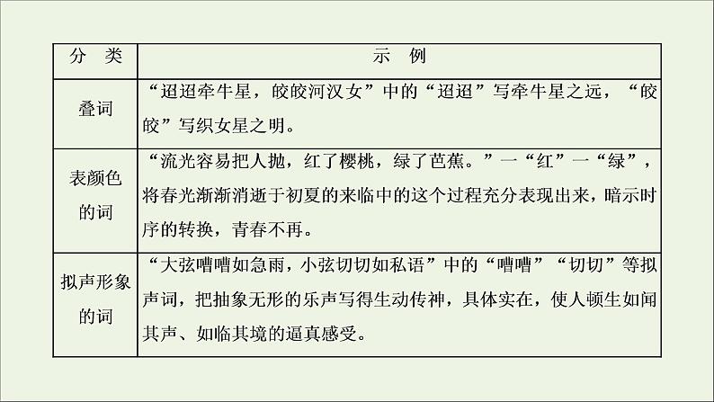 2022届高考语文一轮复习专题四古代诗文阅读二古代诗歌阅读第二部分第5课时语言题_以表达技巧为“基”融入诗篇分析课件新人教版202109171292第4页