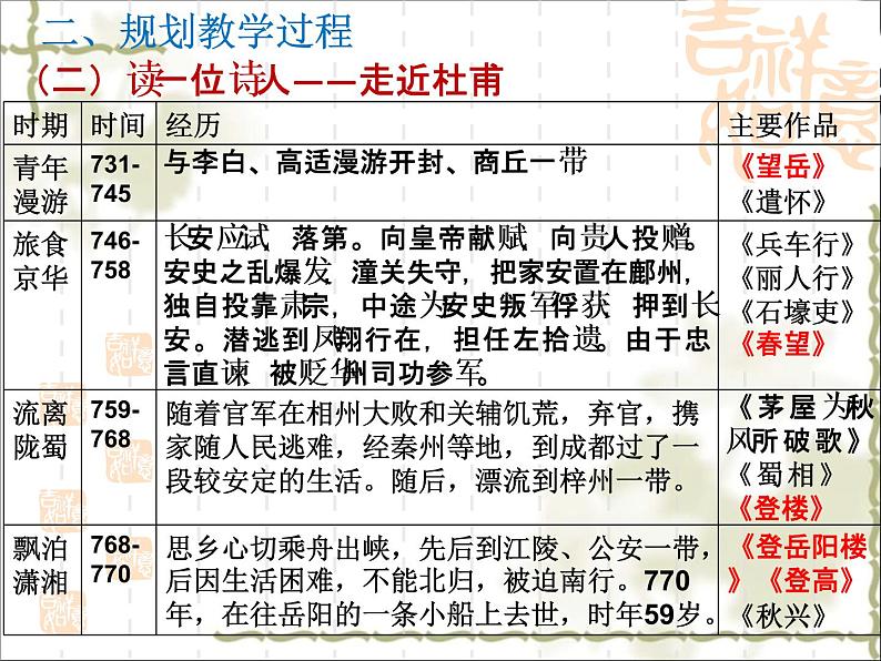 2021-2022学年统编版高中语文必修上册第三单元8.2《登高》课件15张第6页