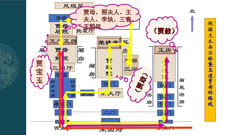 《红楼梦》经典情节细读——林黛玉进贾府（上）课件（16张PPT）第6页