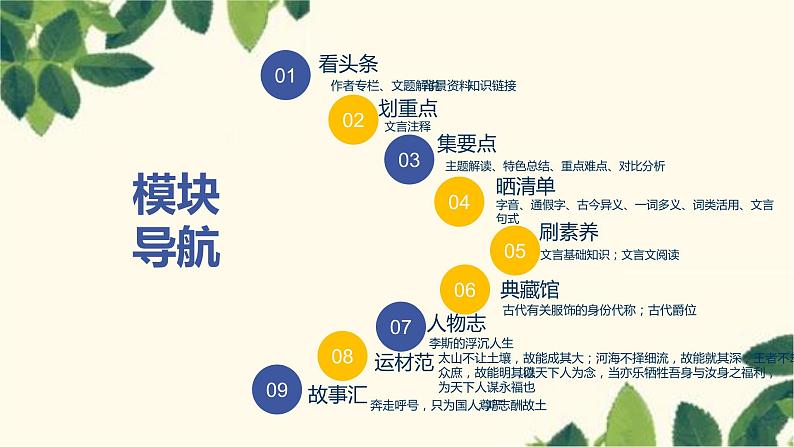 统编版语文必修下册 11.《谏逐客书》《 与妻书》课件（13张PPT）02