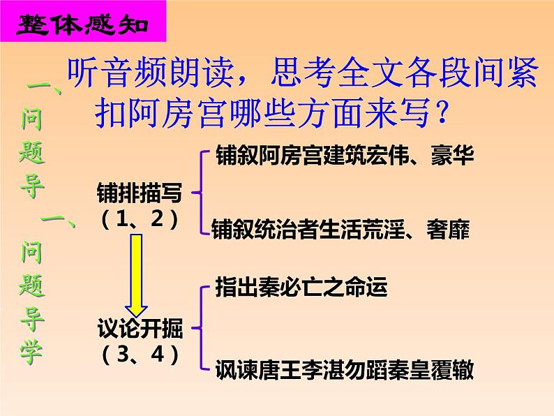 第八单元 16.1《阿房宫赋》课件（15张PPT）—2020-2021学年统编版高中语文必修下册第4页