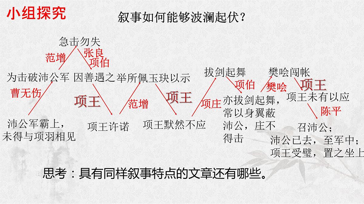 2021-2022学年高中语文统编版必修下册第一单元3《鸿门宴》课件16张第8页