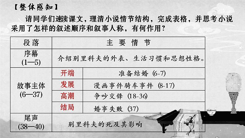 统编版高中语文必修下册第六单元13.2《装在套子里的人》 课件（19张ppt）05