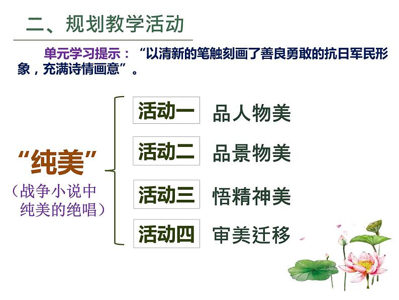 统编版高中语文选择性必修中册第二单元8.1《荷花淀》 课件（16张ppt） (1)05