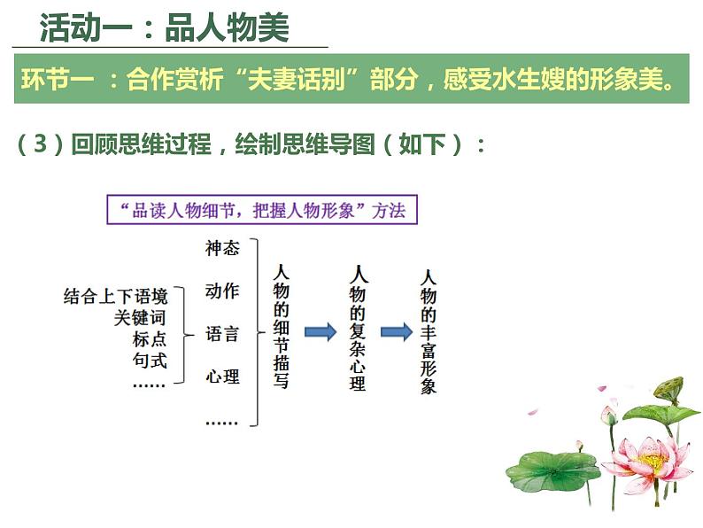 统编版高中语文选择性必修中册第二单元8.1《荷花淀》 课件（16张ppt） (1)07