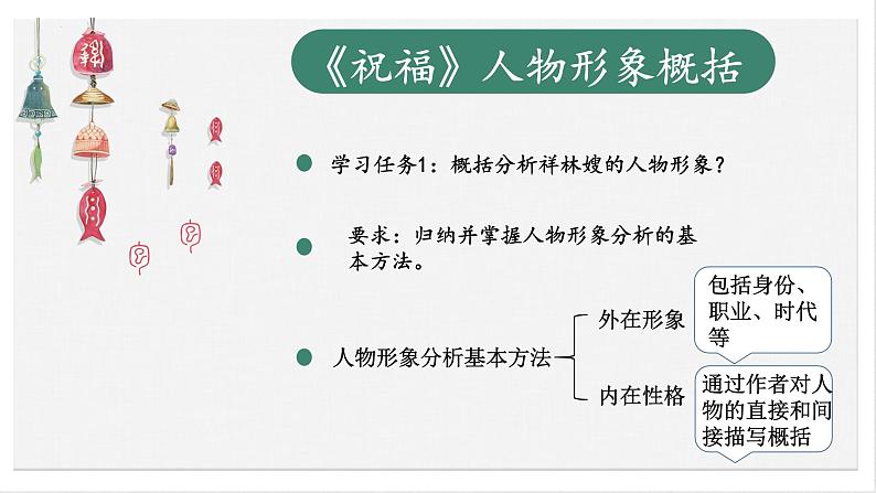 《祝福》课件统编版高中语文必修下册 (3)第8页