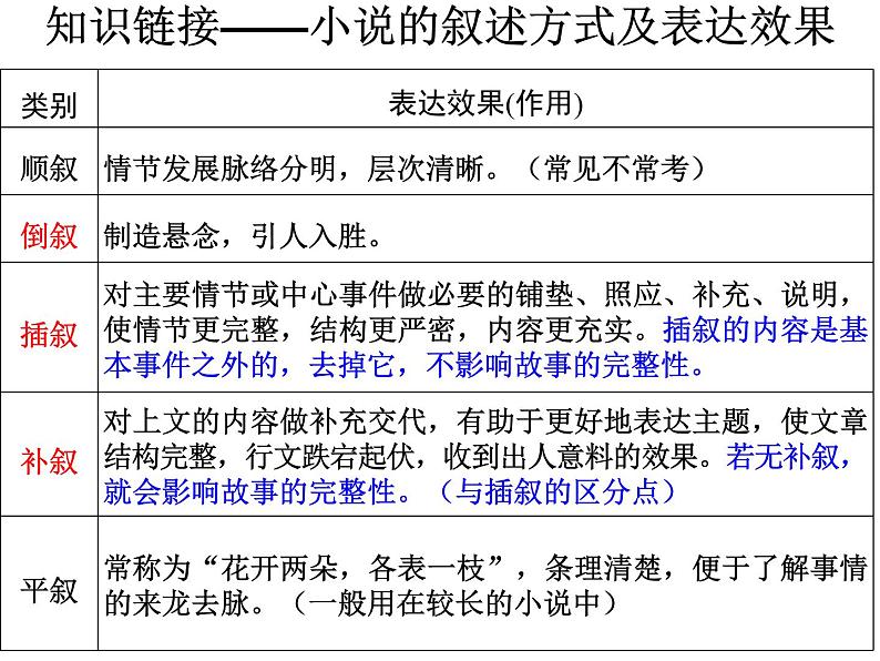 《祝福》课件统编版高中语文必修下册 (5)第8页