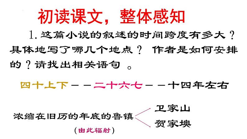 《祝福》课件统编版高中语文必修下册 (2)07