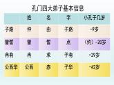 1.1《子路、曾皙、冉有、公西华侍坐》课件29张2021-2022学年统编版高中语文必修下册