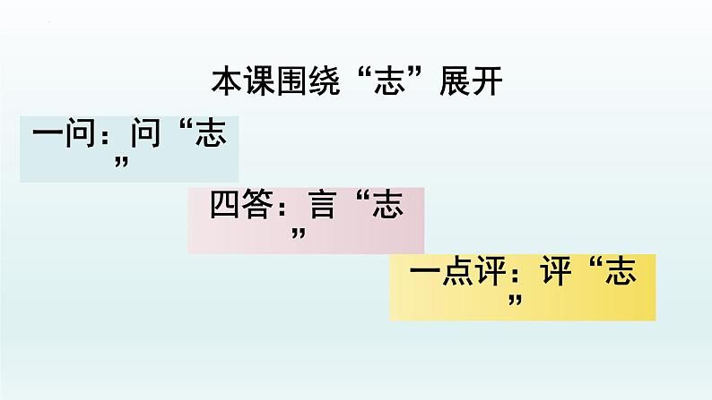 1.1《子路、曾皙、冉有、公西华侍坐》课件29张2021-2022学年统编版高中语文必修下册第7页