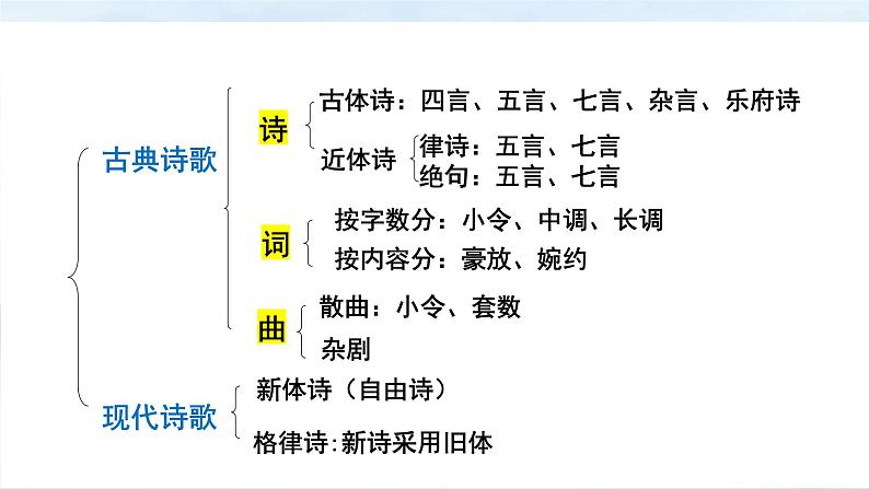 《蜀道难》课件19张2021—2022学年统编版高中语文选择性必修下册第3页