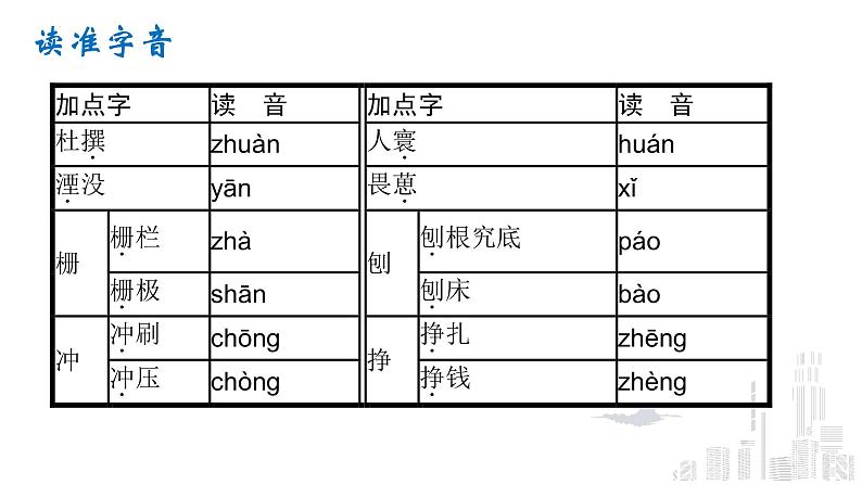 7.2《一名物理学家的教育历程》课件18张2021-2022学年统编版高中语文必修下册 (1)第6页