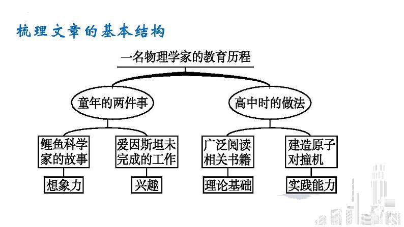 7.2《一名物理学家的教育历程》课件18张2021-2022学年统编版高中语文必修下册 (1)第8页