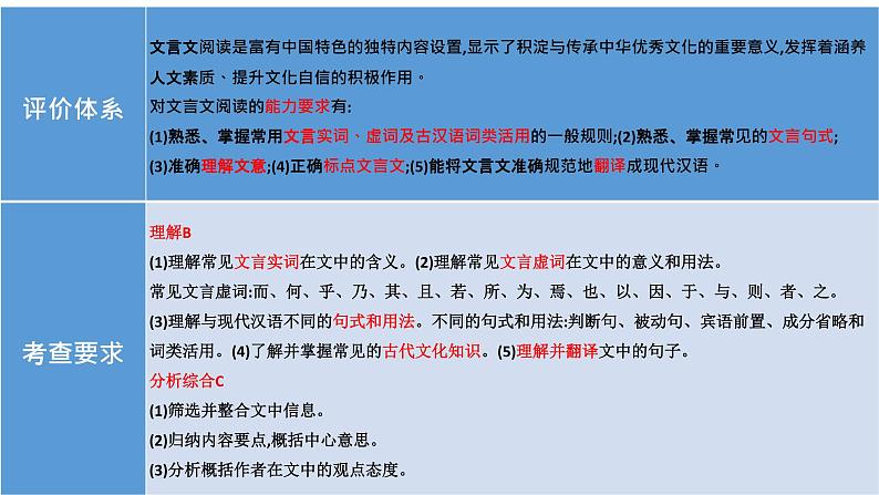 2023届高考语文一轮复习文言文阅读试题命制与说题课件（含备考建议）第4页