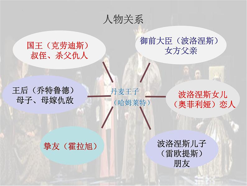 6.《哈姆莱特》课件23张2021-2022学年统编版高中语文必修下册第8页