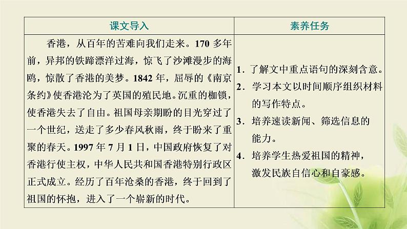 部编版高中语文选择性必修上册第一单元第3课篇目一别了“不列颠尼亚”课件第2页