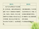 部编版高中语文选择性必修上册第一单元第3课篇目二县委书记的榜样__焦裕禄课件