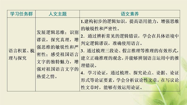 部编版高中语文选择性必修上册第四单元逻辑的力量课件第2页