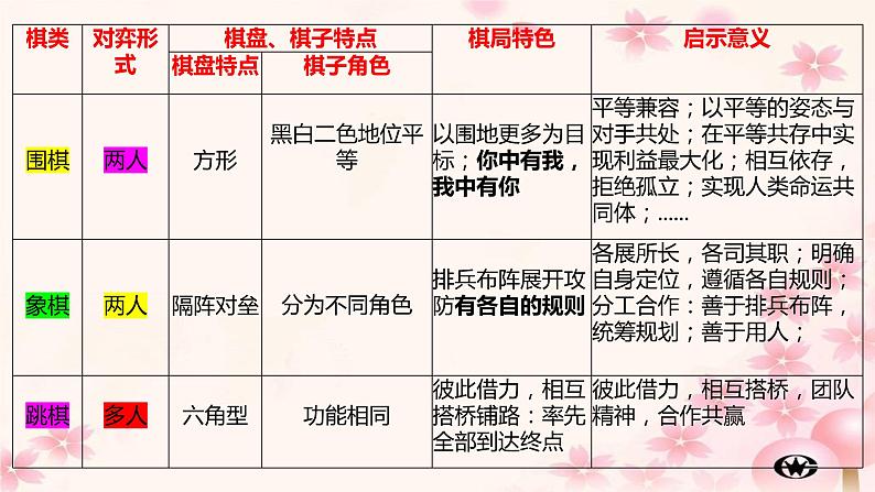 45 “棋盘的启示”——2022广州一模单则材料作文导写-2022年高考作文热点新闻素材积累与运用第8页