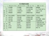 02 材料作文审题立意的基本方法-2022年高考作文议论文写作精讲精练