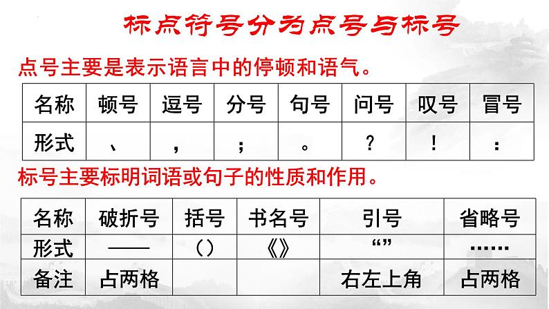 2022届高考专题复习：正确使用标点符号 课件79张02