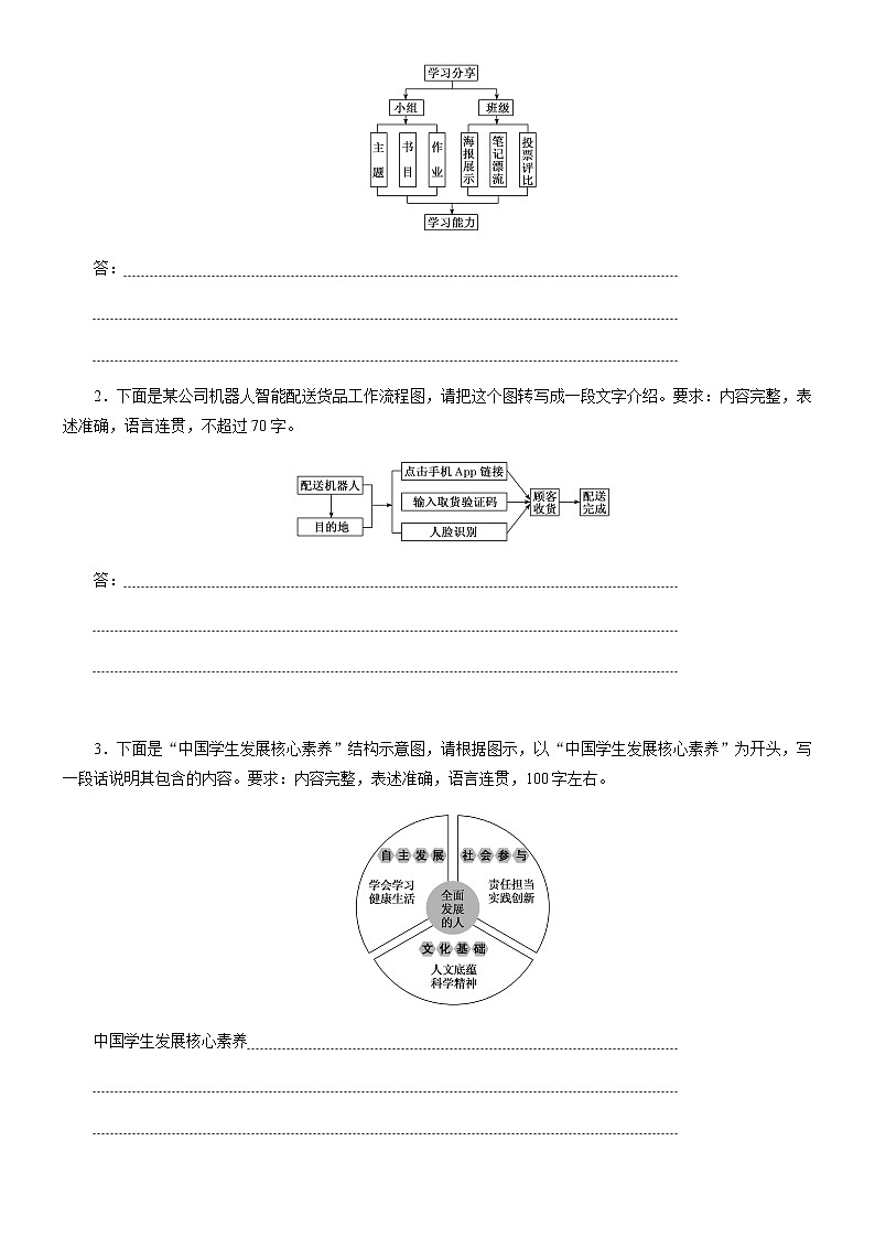 解密16 图表解读（分层训练）-【高频考点解密】2022年高考语文二轮复习讲义+分层训练（原卷版）第3页