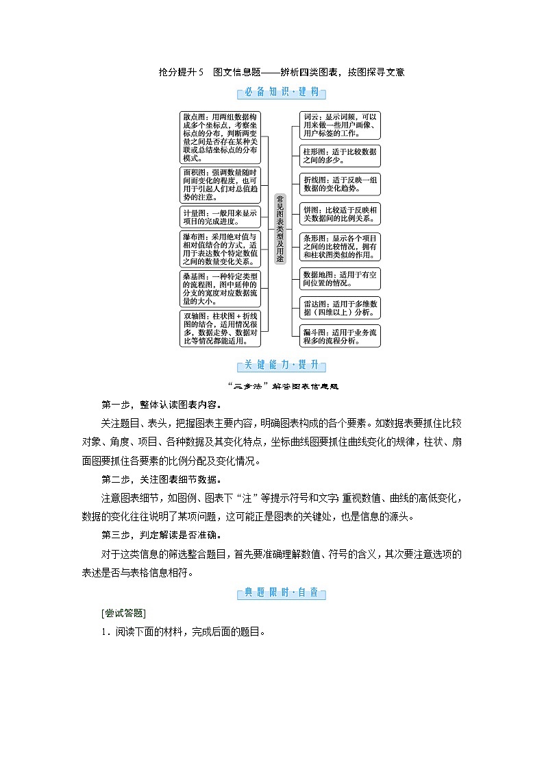 1.2 非连续性文本阅读 抢分提升5 图文信息题——辨析四类图表，按图探寻文意（word）-2022大二轮【导学教程】 高考语文专题辅导与训练第1页