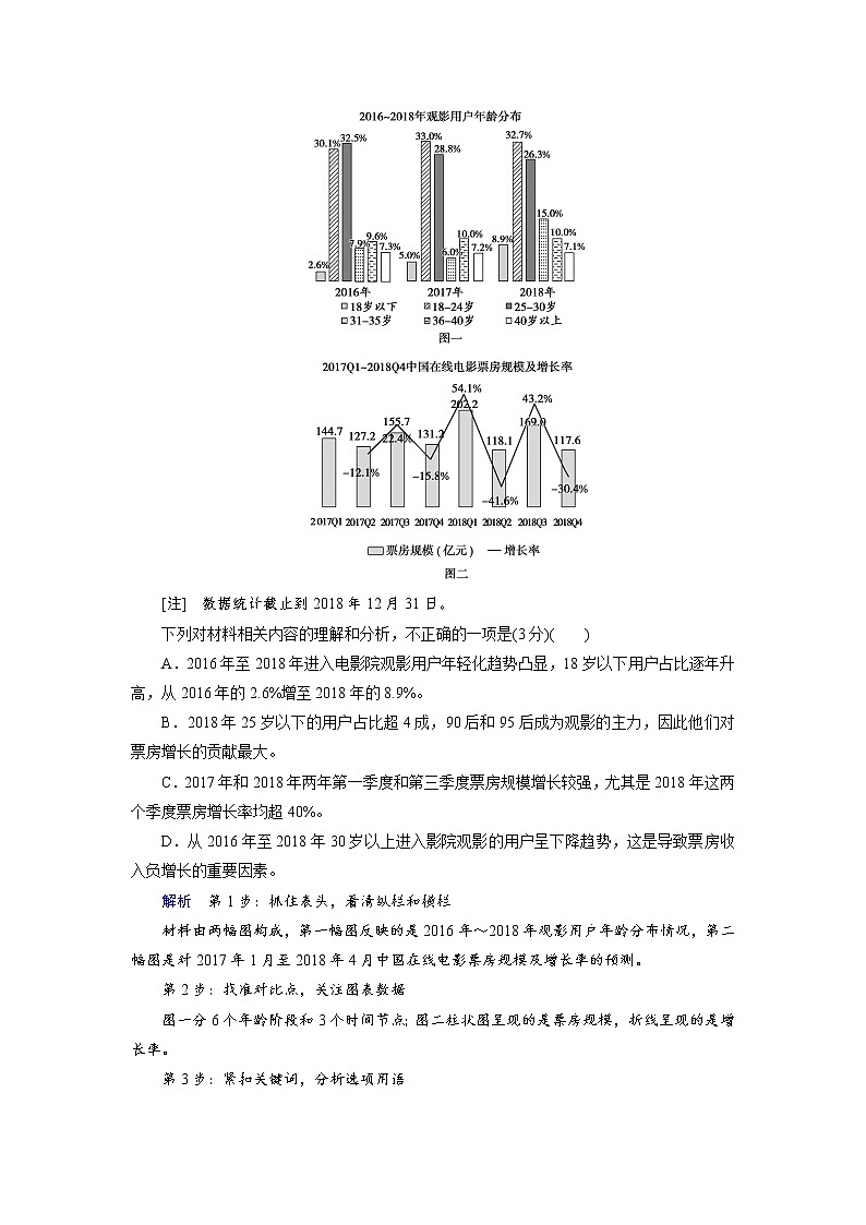 1.2 非连续性文本阅读 抢分提升5 图文信息题——辨析四类图表，按图探寻文意（word）-2022大二轮【导学教程】 高考语文专题辅导与训练第2页