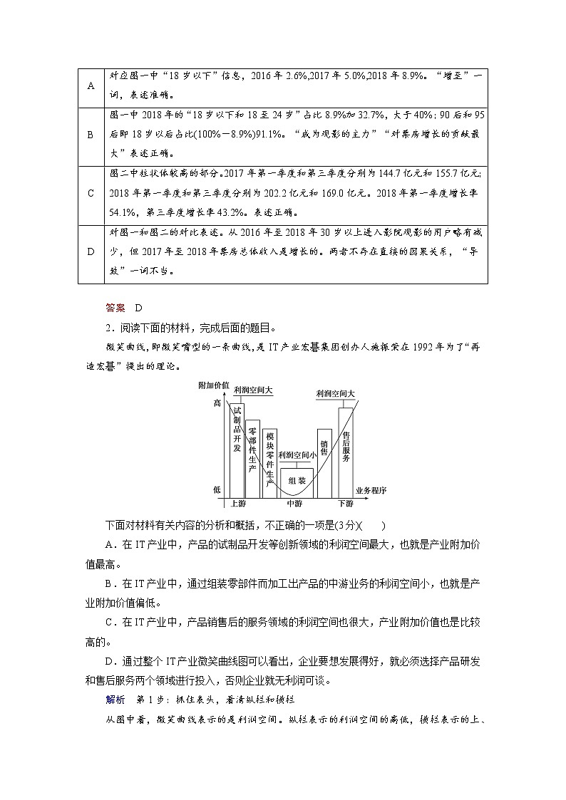 1.2 非连续性文本阅读 抢分提升5 图文信息题——辨析四类图表，按图探寻文意（word）-2022大二轮【导学教程】 高考语文专题辅导与训练第3页