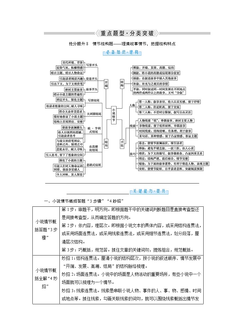 1.3.1 小说 抢分提升9 形象分析题——分清角色角度，概括形象特征（word）-2022大二轮【导学教程】 高考语文专题辅导与训练第1页