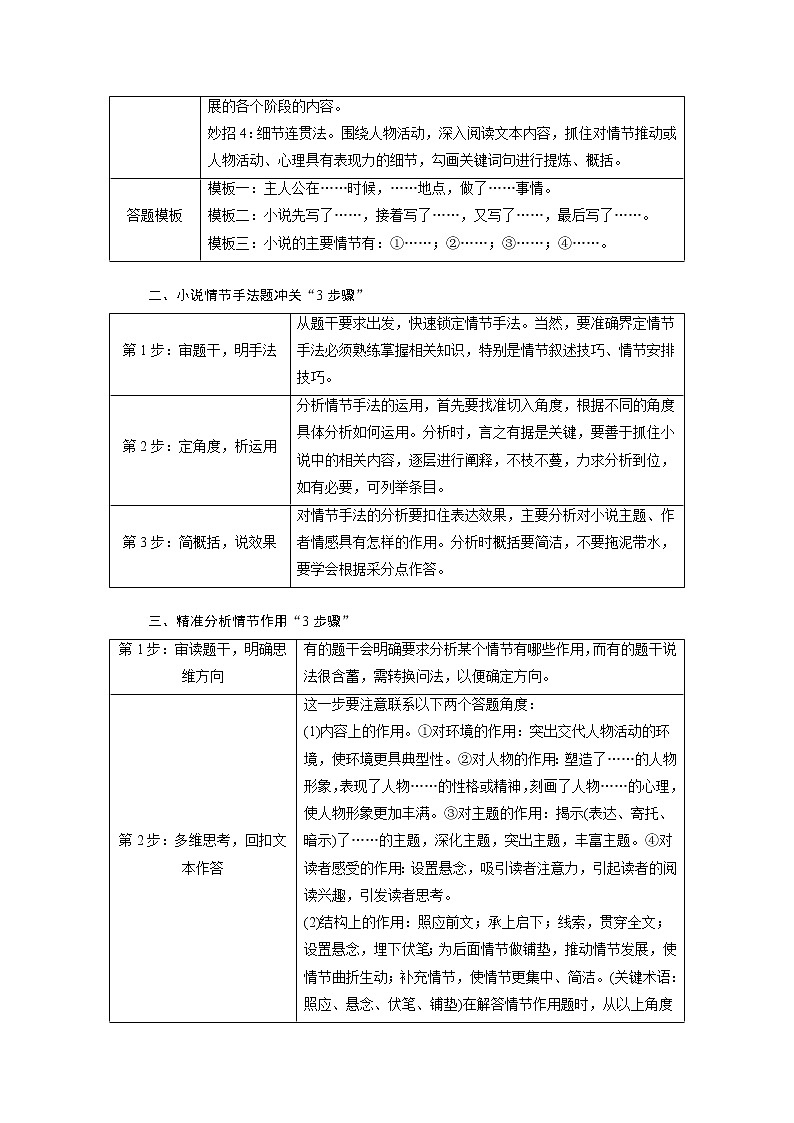 1.3.1 小说 抢分提升9 形象分析题——分清角色角度，概括形象特征（word）-2022大二轮【导学教程】 高考语文专题辅导与训练第2页