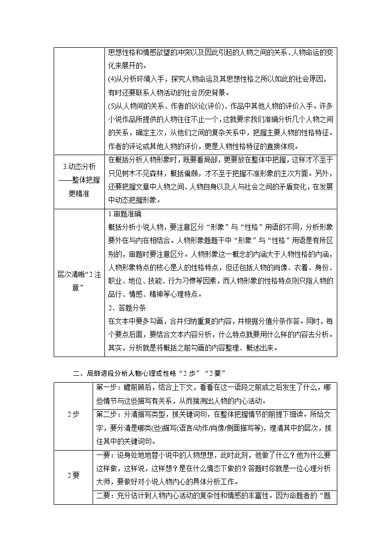 1.3.1 小说 抢分提升10 环境赏析题——锁定描写方法，关注表达效果（word）-2022大二轮【导学教程】 高考语文专题辅导与训练第2页