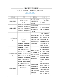 2.5 古代诗歌鉴赏 抢分提升21 综合选择题——重视整体阅读，理解诗句意思（word）-2022大二轮【导学教程】 高考语文专题辅导与训练