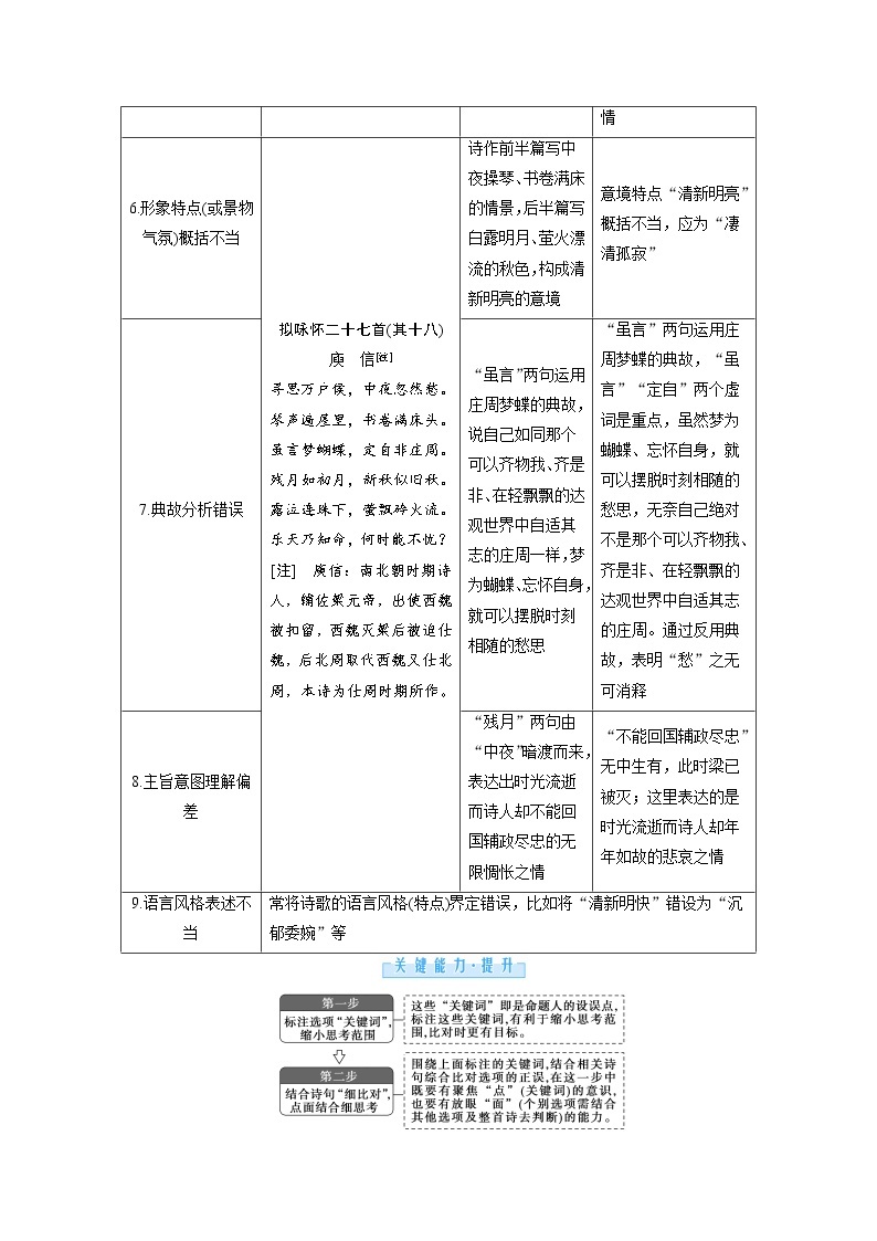 2.5 古代诗歌鉴赏 抢分提升21 综合选择题——重视整体阅读，理解诗句意思（word）-2022大二轮【导学教程】 高考语文专题辅导与训练02