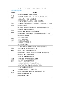 2.5 古代诗歌鉴赏 抢分提升25 诗歌情感题——联系时代背景，恰当理解情感（word）-2022大二轮【导学教程】 高考语文专题辅导与训练