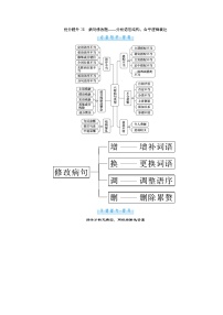 3.1 语段情景下的组合考查 抢分提升28 病句修改题——分析语法结构，合乎逻辑表达（word）-2022大二轮【导学教程】 高考语文专题辅导与训练