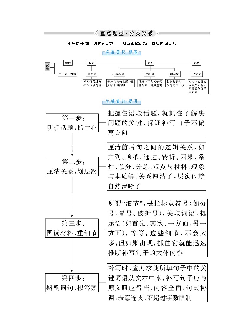 3.2 特定情景下的重点轮考 抢分提升30 语句补写题——整体理解话题，厘清句间关系（word）-2022大二轮【导学教程】 高考语文专题辅导与训练第1页