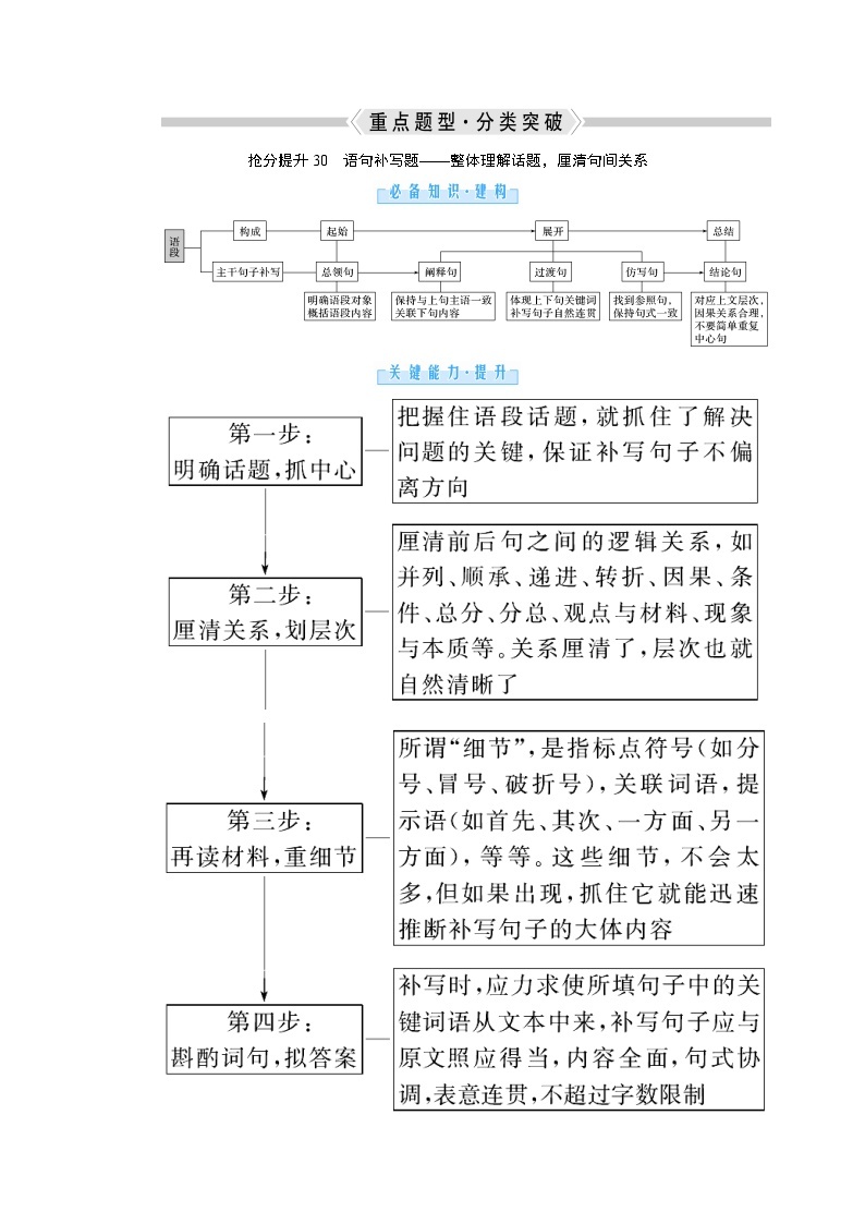 3.2 特定情景下的重点轮考 抢分提升30 语句补写题——整体理解话题，厘清句间关系（word）-2022大二轮【导学教程】 高考语文专题辅导与训练01