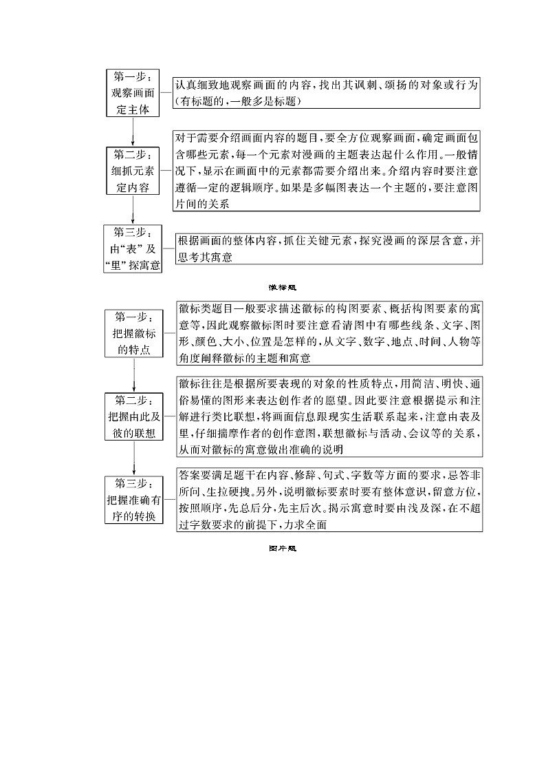 3.2 特定情景下的重点轮考 抢分提升32 图文转换题——因类赋形分析，按图索骥表述（word）-2022大二轮【导学教程】 高考语文专题辅导与训练第2页