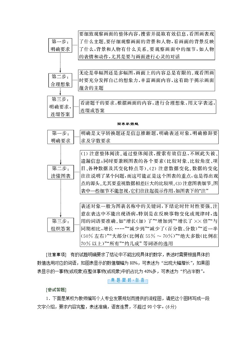 3.2 特定情景下的重点轮考 抢分提升32 图文转换题——因类赋形分析，按图索骥表述（word）-2022大二轮【导学教程】 高考语文专题辅导与训练第3页
