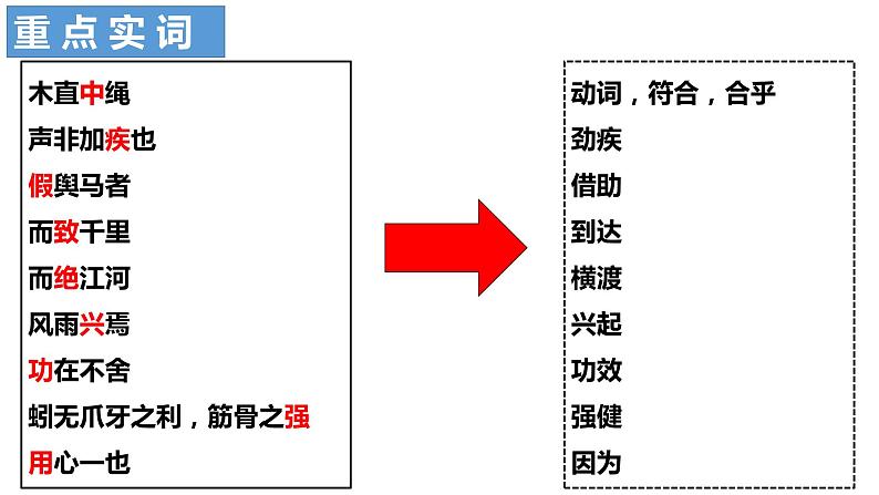 第四讲《劝学》-2022届高三语文文言文回归教材第一轮复习第5页