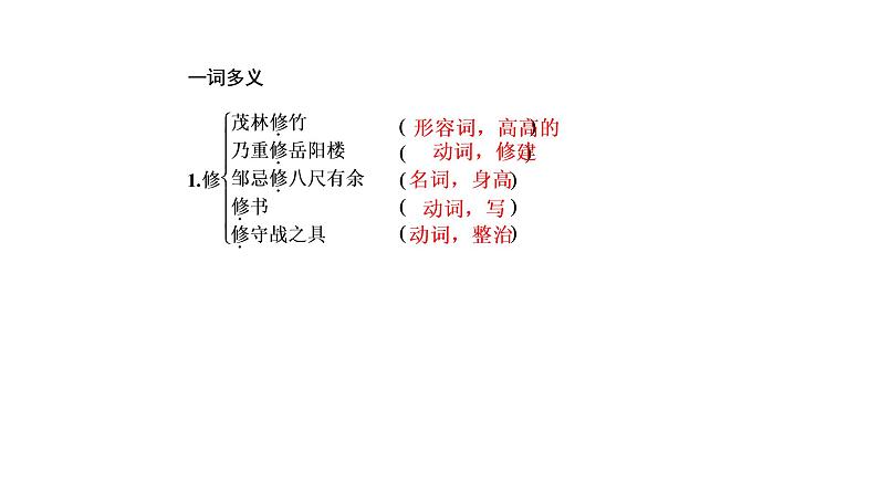 第七讲《兰亭集序》-2022届高三语文文言文回归教材第一轮复习第7页