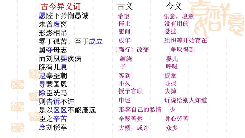 第十六讲《陈情表》-2022届高三语文文言文回归教材第一轮复习第6页