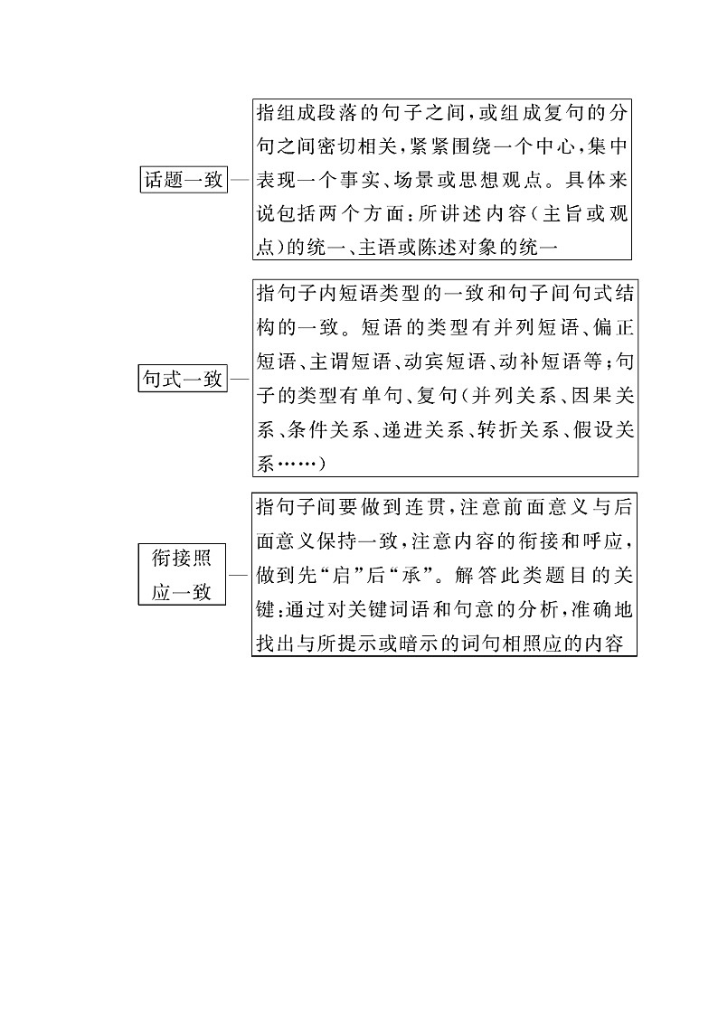 3.1 语段情景下的组合考查 抢分提升27 选句衔接题——理清语言脉络，前后表达贯通（word）-2022大二轮【导学教程】 高考语文专题辅导与训练第2页