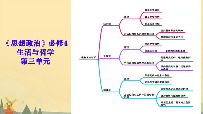 13 提升作文的思辨性-2022年高考作文议论文写作精讲精练04