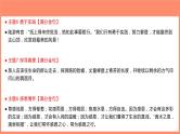05 涵盖各个主题的36个满分金句-2022年高考作文热点新闻素材积累与运用